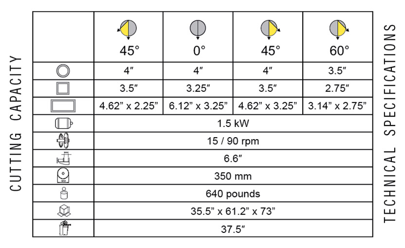 Super Brown 350/60 MRM Manual Circular Cold Saw Capacity