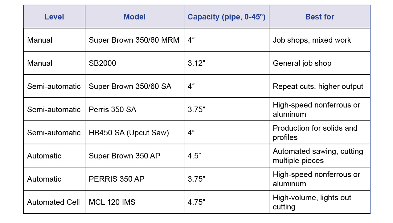 Circular Cold Saw Comparison Chart